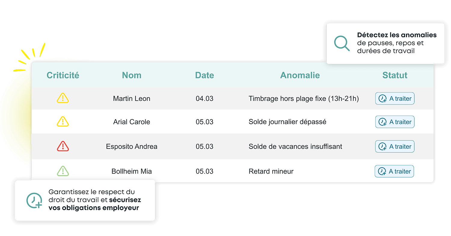 Tableau de bord des anomalies et alertes de dépasssing des durées légales selon la LTr