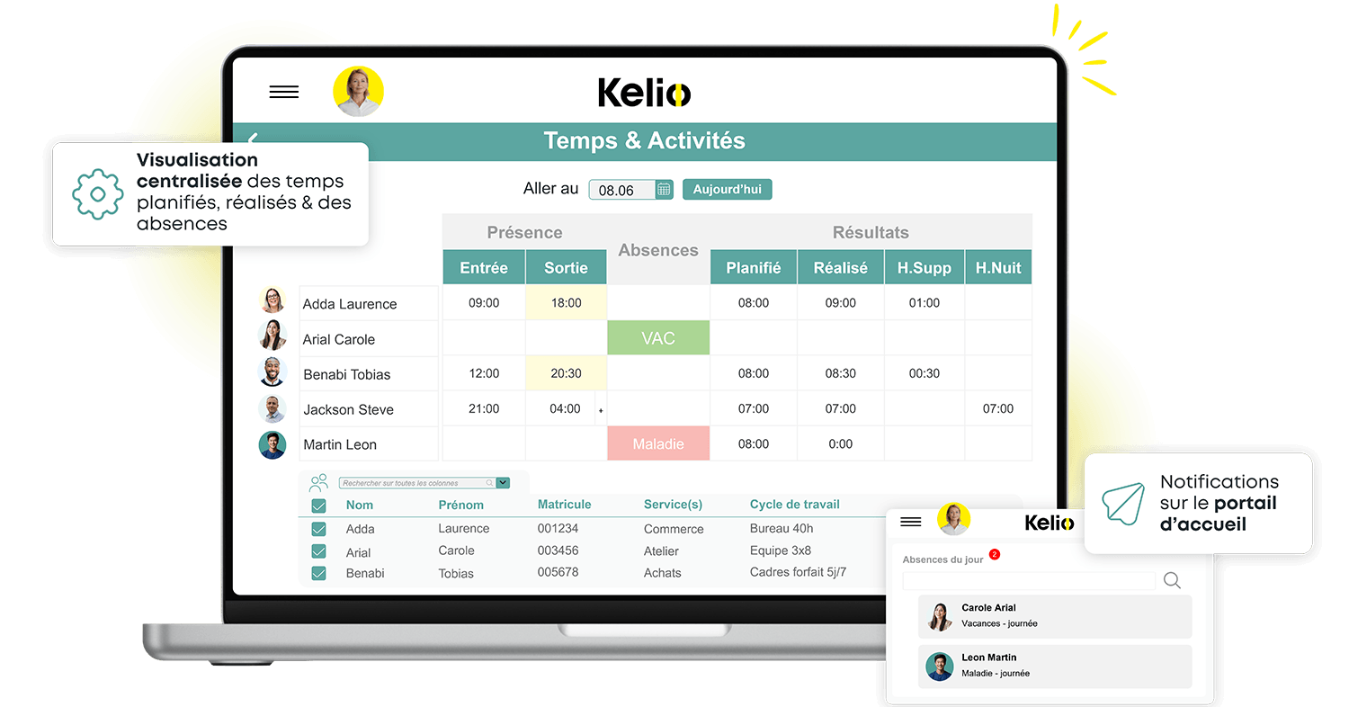 Planning d'équipe Kelio centralisant les horaires réalisés, présences, absences et vacances