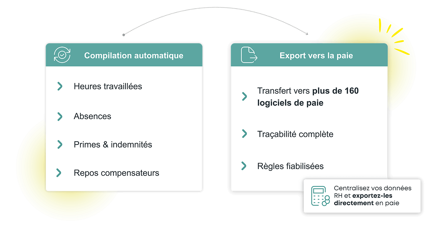 Schéma de transfert automatique des données de temps et variables RH vers le logiciel de paie