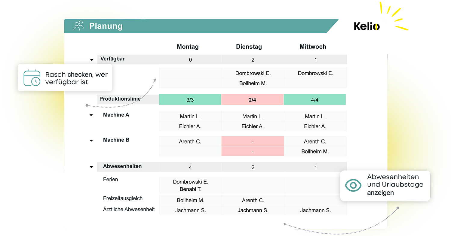 Zentraler Team-Abwesenheitskalender und Einsatzplanung in der Kelio Software