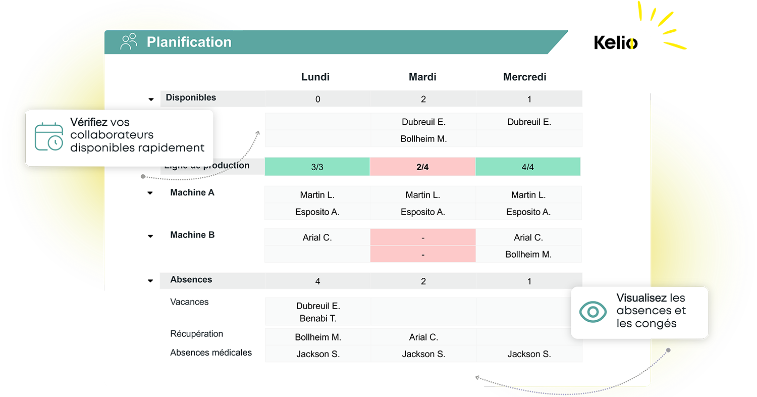 Planning d'équipe centralisé et suivi des vacances et absences en temps réel sur Kelio
