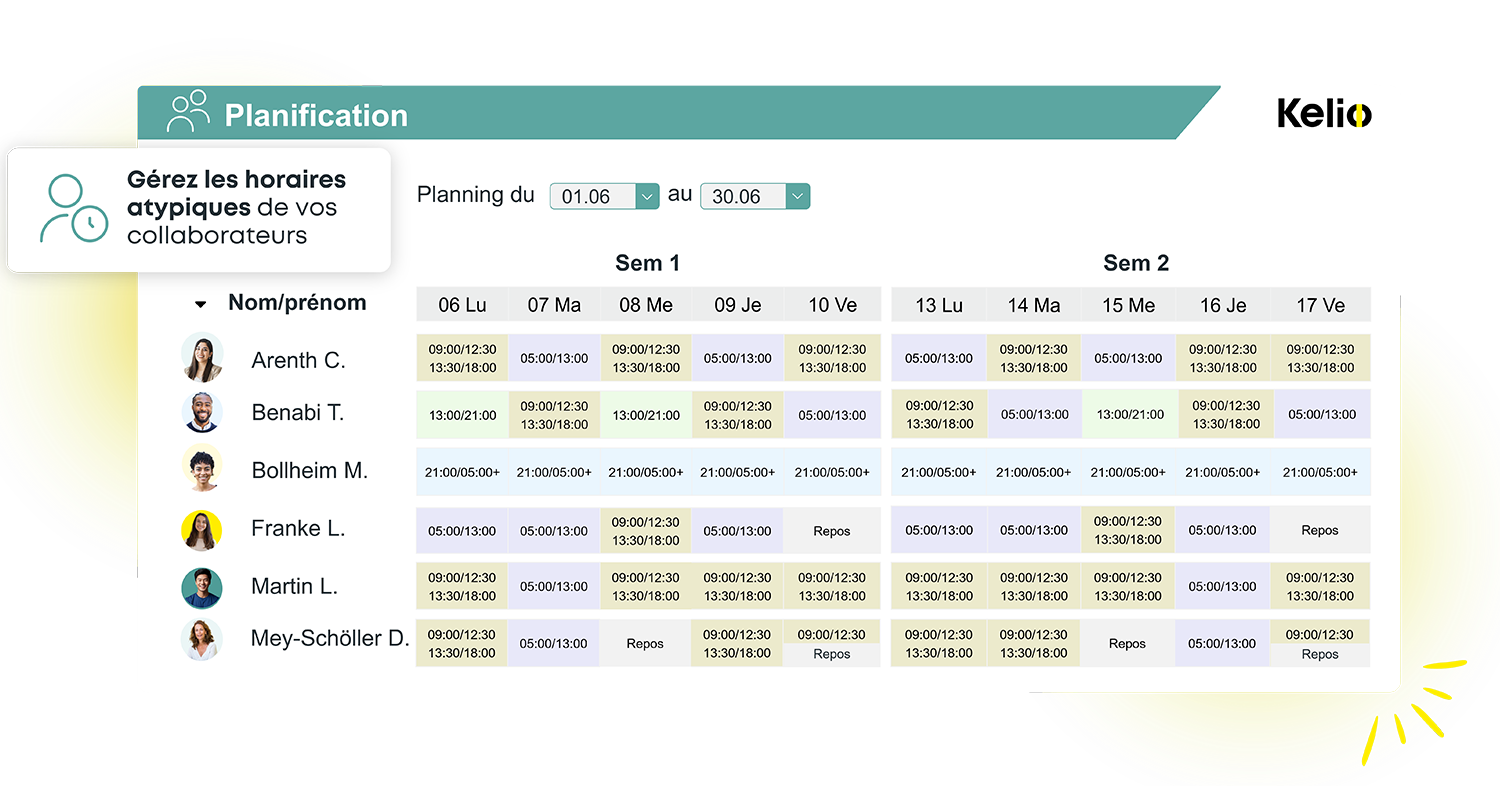 Interface de planification Kelio affichant la création et la duplication de plannings d'équipes