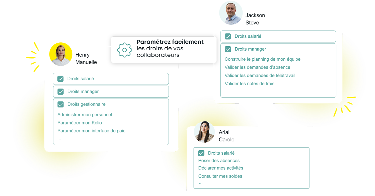 Interface Kelio de paramétrage des droits d'accès RH, manager et collaborateur conforme nLPD
