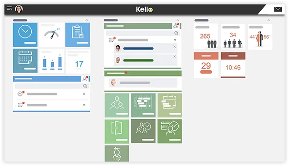 Fonctionnalités du portail RH de Kelio
