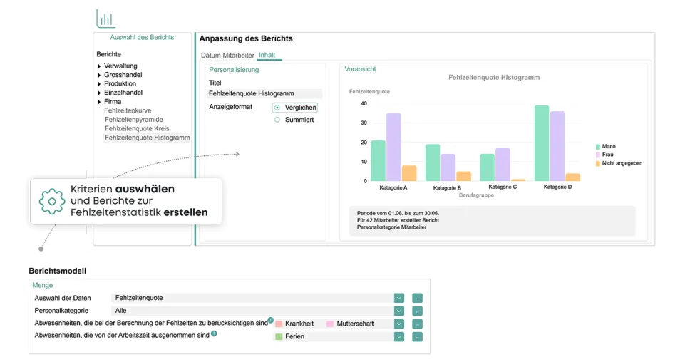 Kelio Dashboards und Berichte zur Überwachung von Fehlzeiten und Arbeitsrecht-Konformität