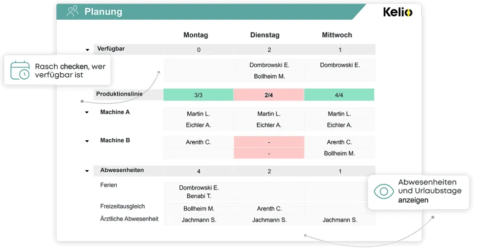 Kelio Dienstplanungs-Schnittstelle zur Steuerung von Anwesenheiten und Teams