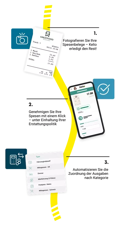 reibungsloses Spesenmanagement