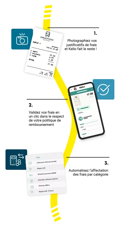 Une gestion des notes de frais 100% optimisée Une gestion des notes de frais 100% optimisée